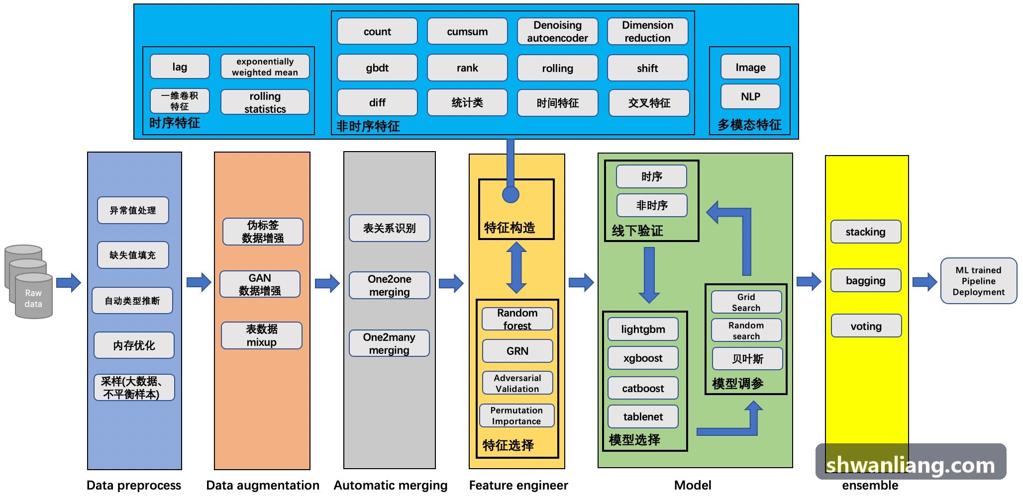 J9旗舰超大规模电路拓扑分析界面